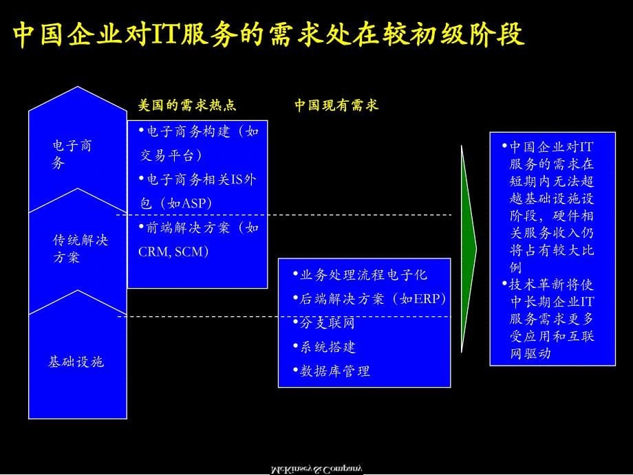 数码公司发展战略咨询报告_第5页