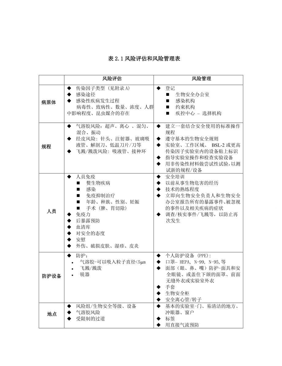 医学实验室生物安全手册.doc_第4页