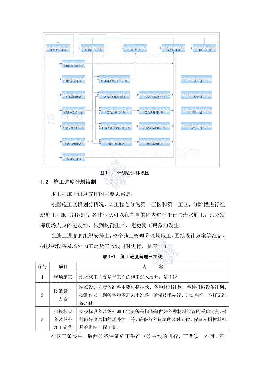 某厂房工程施工进度计划管理与工期保证措施_第3页