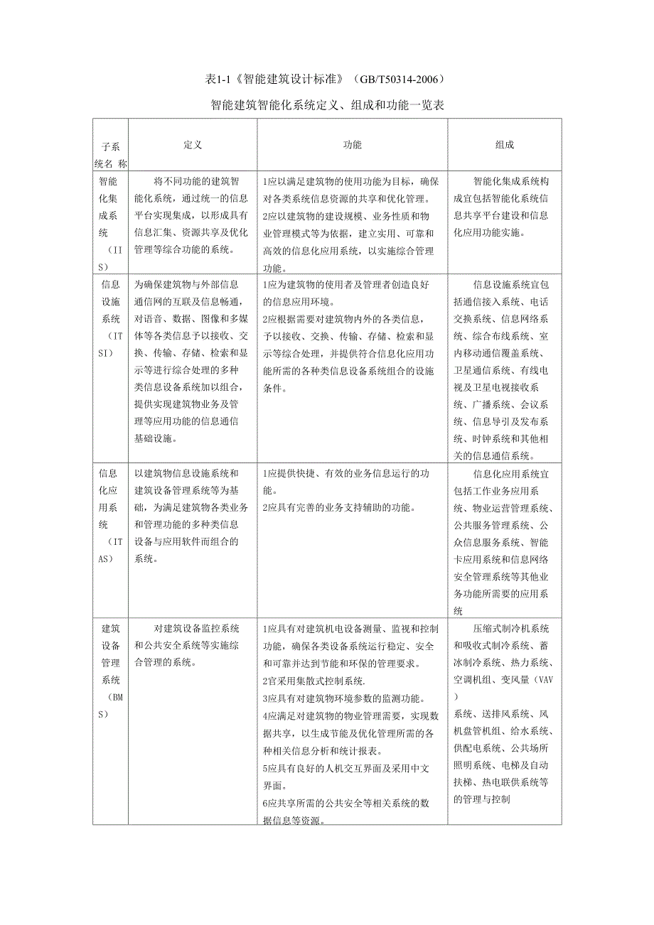 智能建筑子系统_第1页