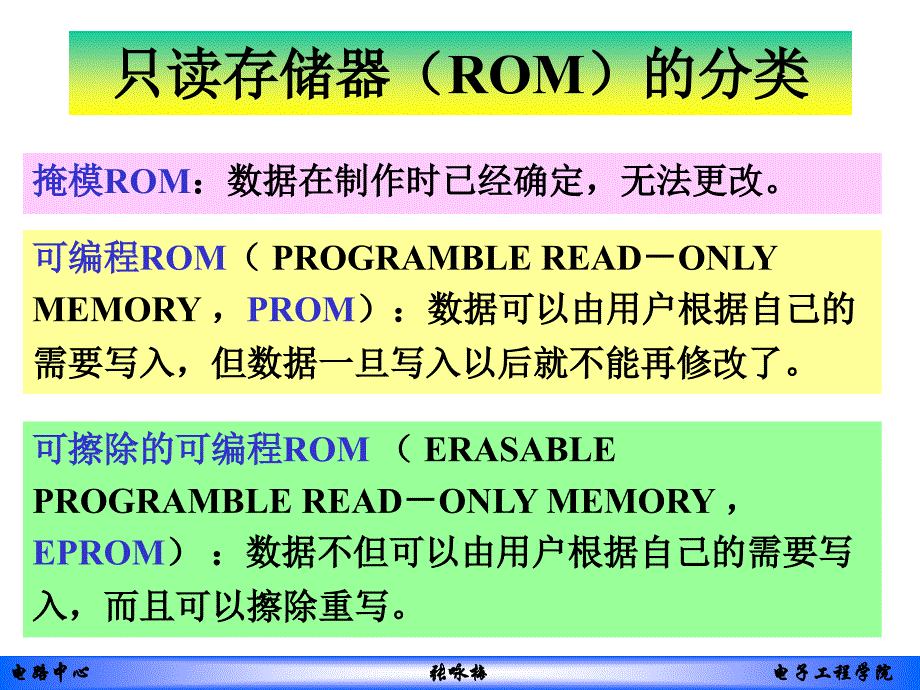 数字系统与逻辑设计4_第2页