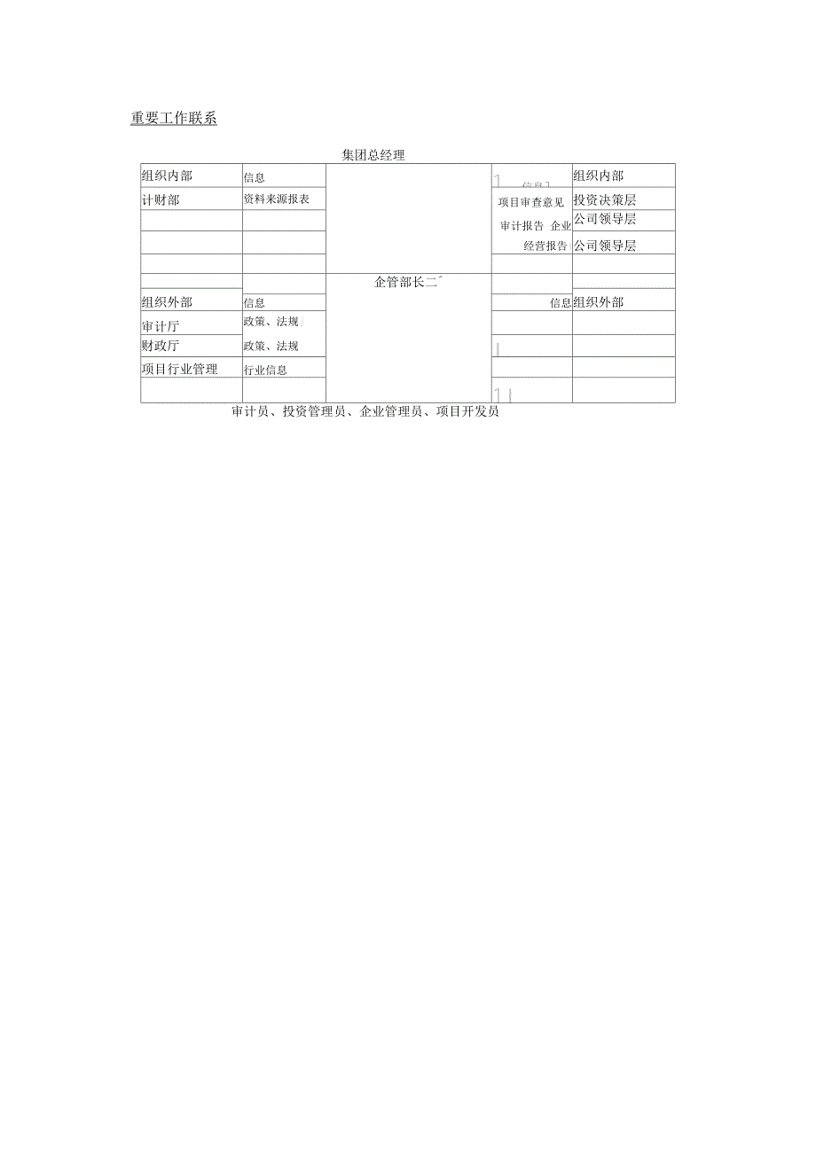 集团企业管理部部门各职责描述_第4页