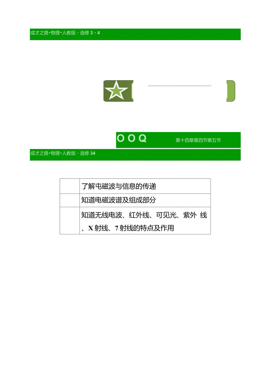 1445电磁波与信息化社会和电磁波谱要点_第3页