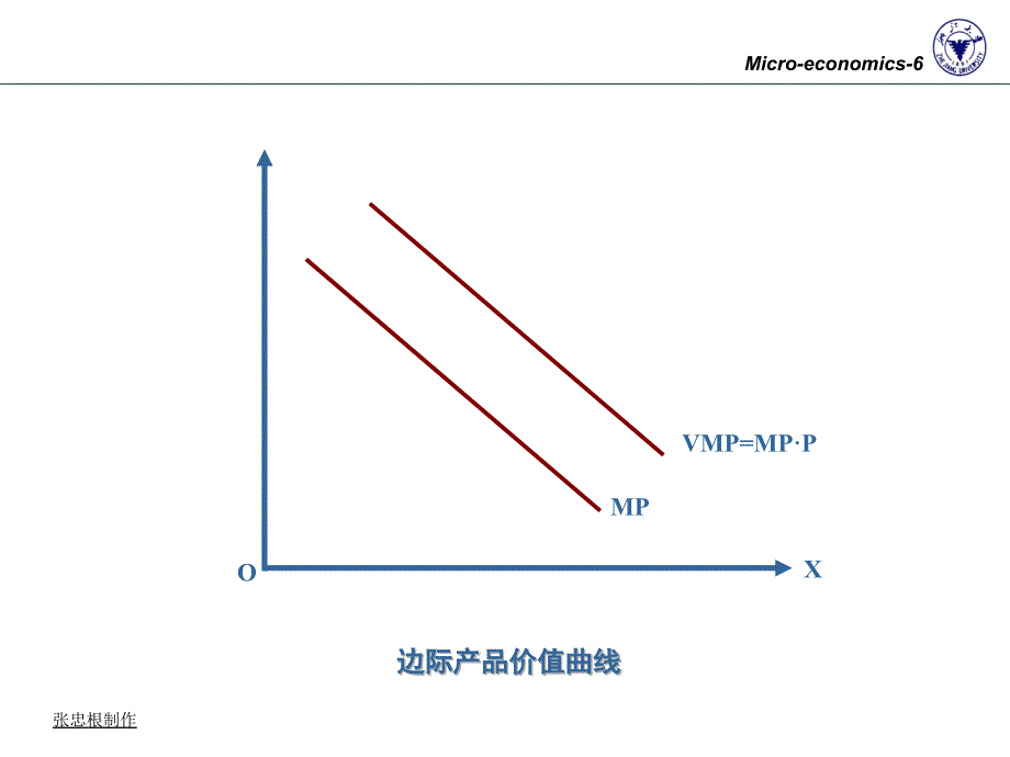 浙江大学微观经济学教程课件06microecon_第4页