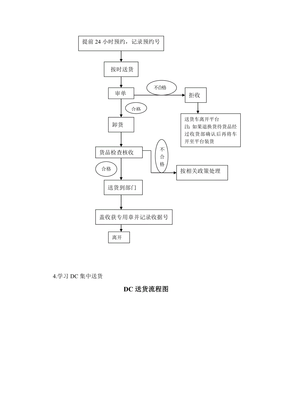 沃尔玛实习报告_第5页