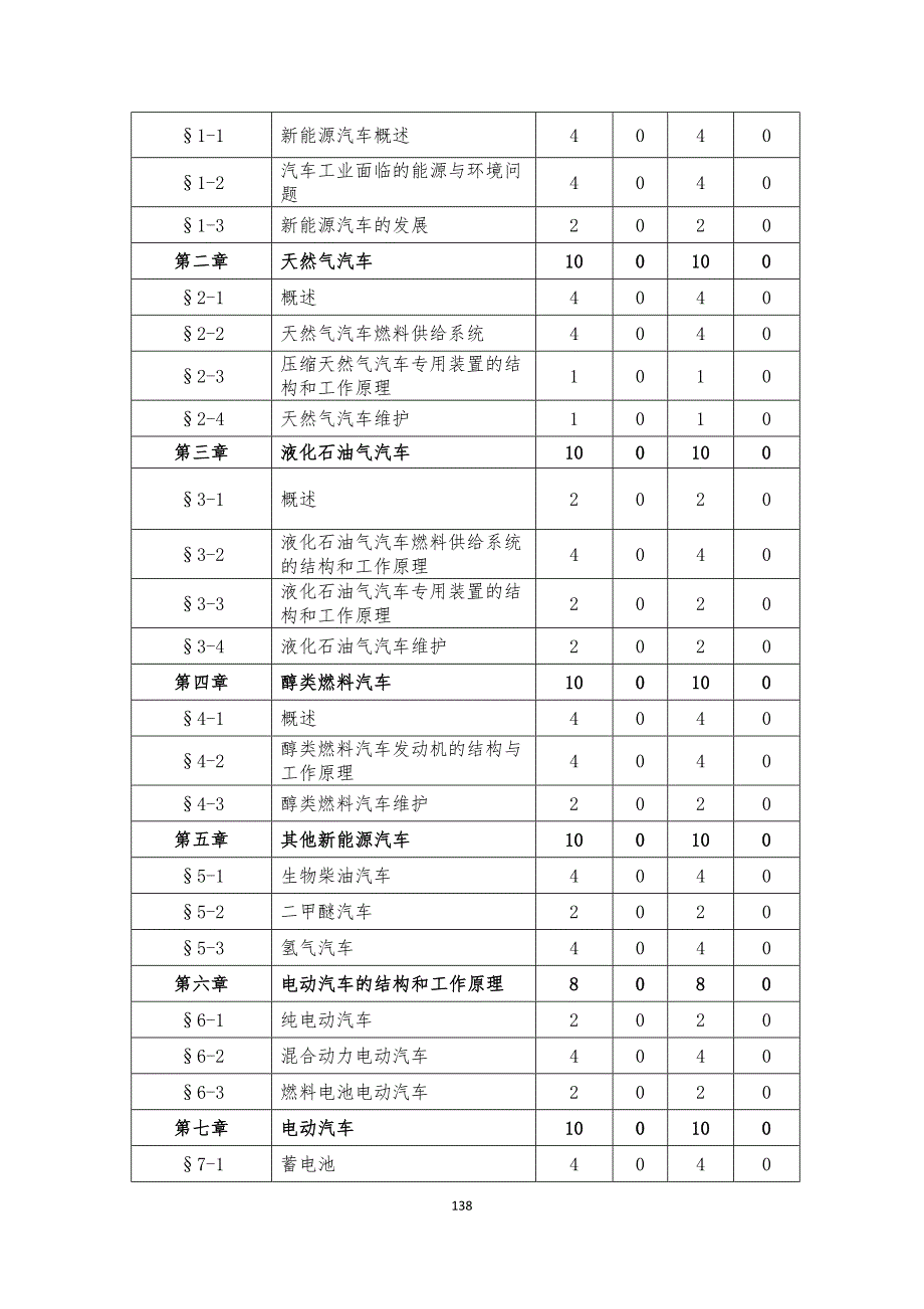 新能源汽车课程实施性教学大纲_第2页