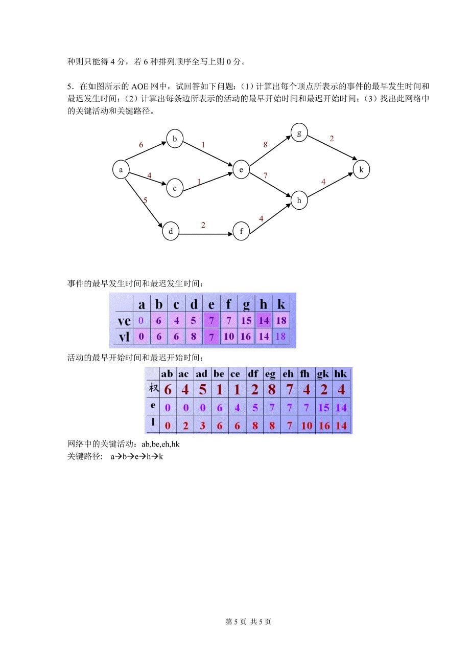 数据结构模拟试卷(一)参考答案.doc_第5页