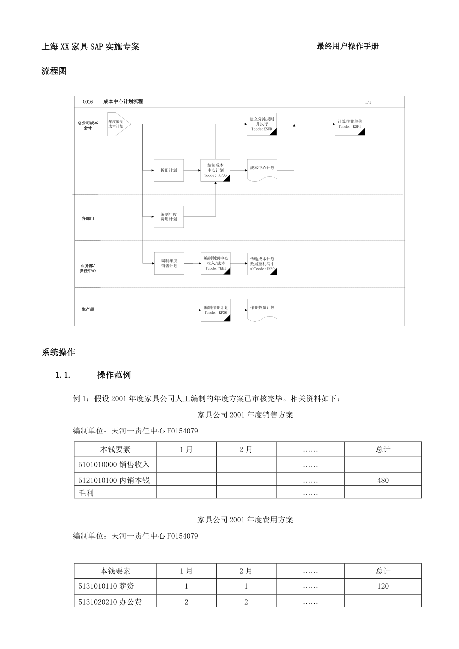 成本中心计划(年度计划)流程.docx_第2页