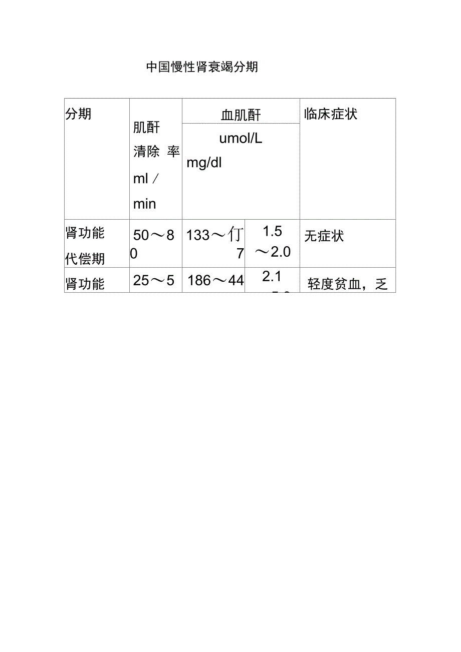 慢性肾衰竭病人的护理及相关知识_第2页