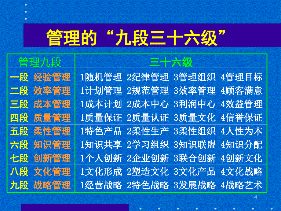 企业战略与创新管理PPT68页_第4页