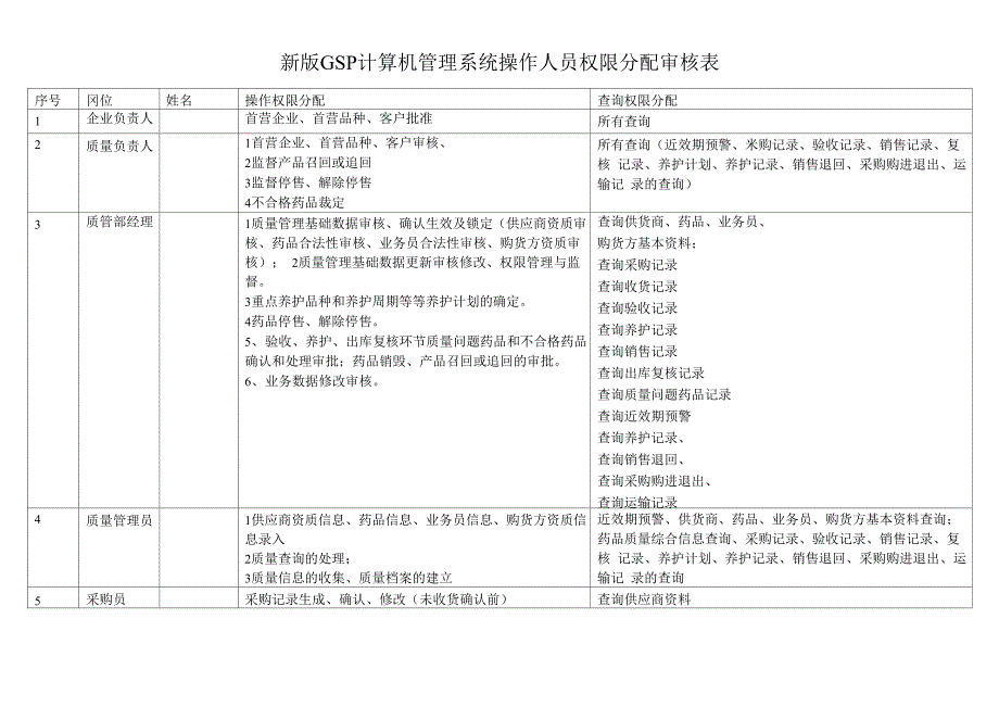 新版计算机管理系统操作人员权限分配审核表及有关要求_第1页