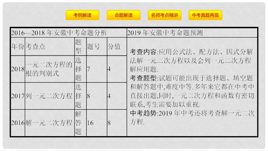 安徽省中考数学一轮复习 第一讲 数与代数 第二章 方程（组）与不等式（组）2.3 一元二次方程课件_第3页