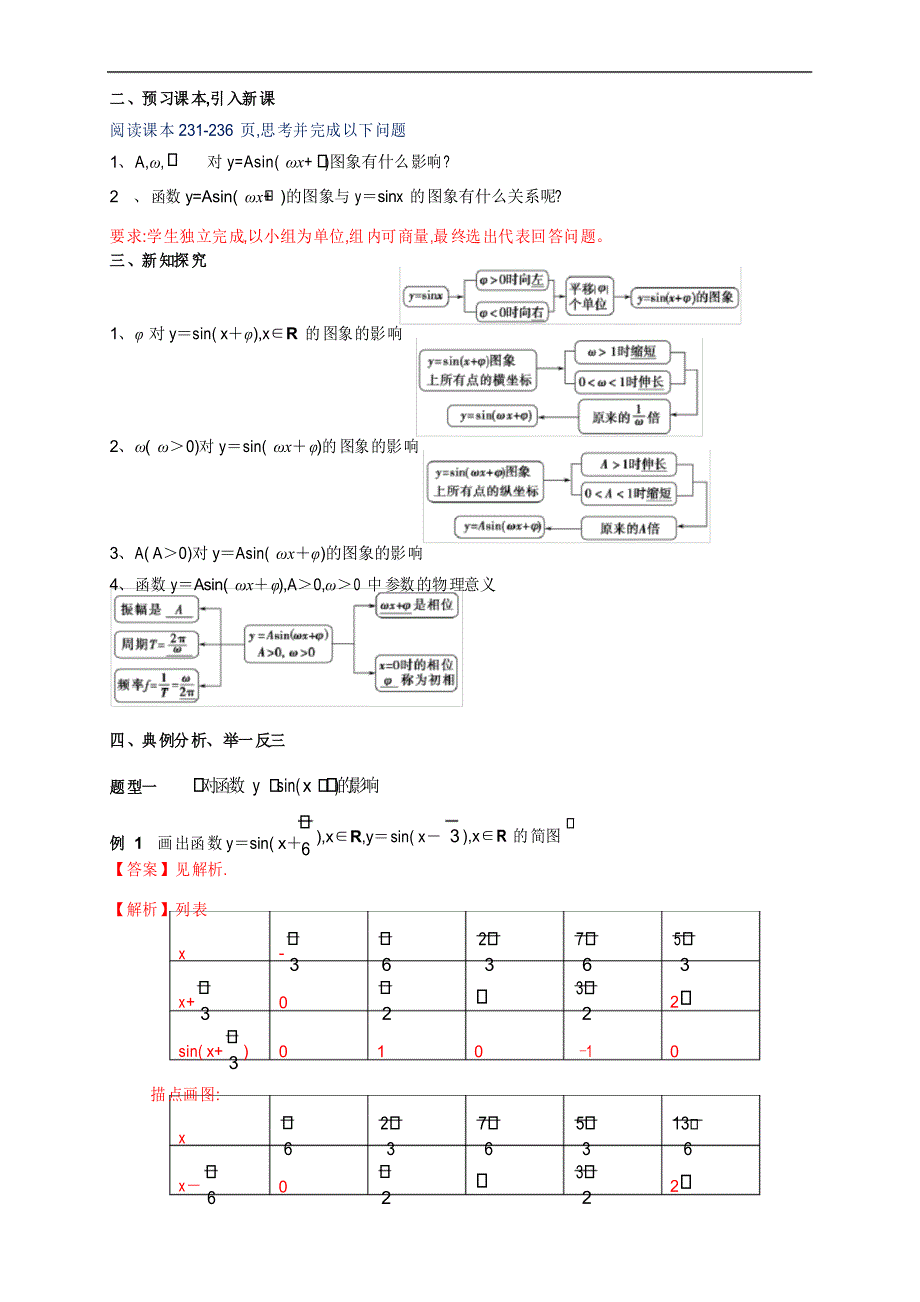 人教版A高中数学必修第一册5.6 函数yAsin(ωχφ) 教学设计_第2页