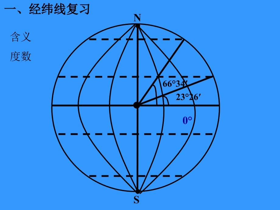 地球的运动一_第2页