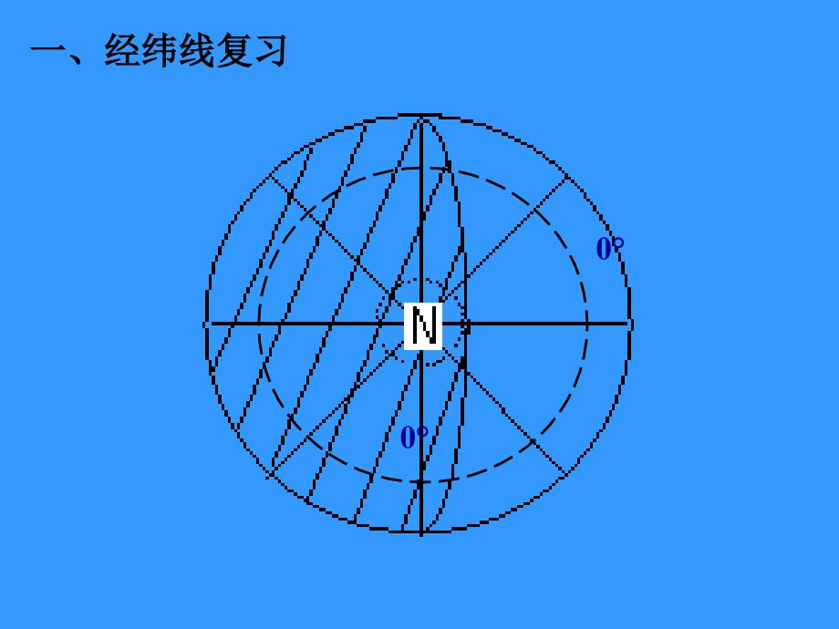 地球的运动一_第3页