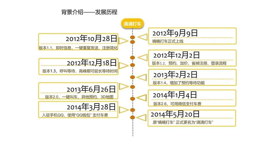 滴滴打车管理信息系统分析_第5页