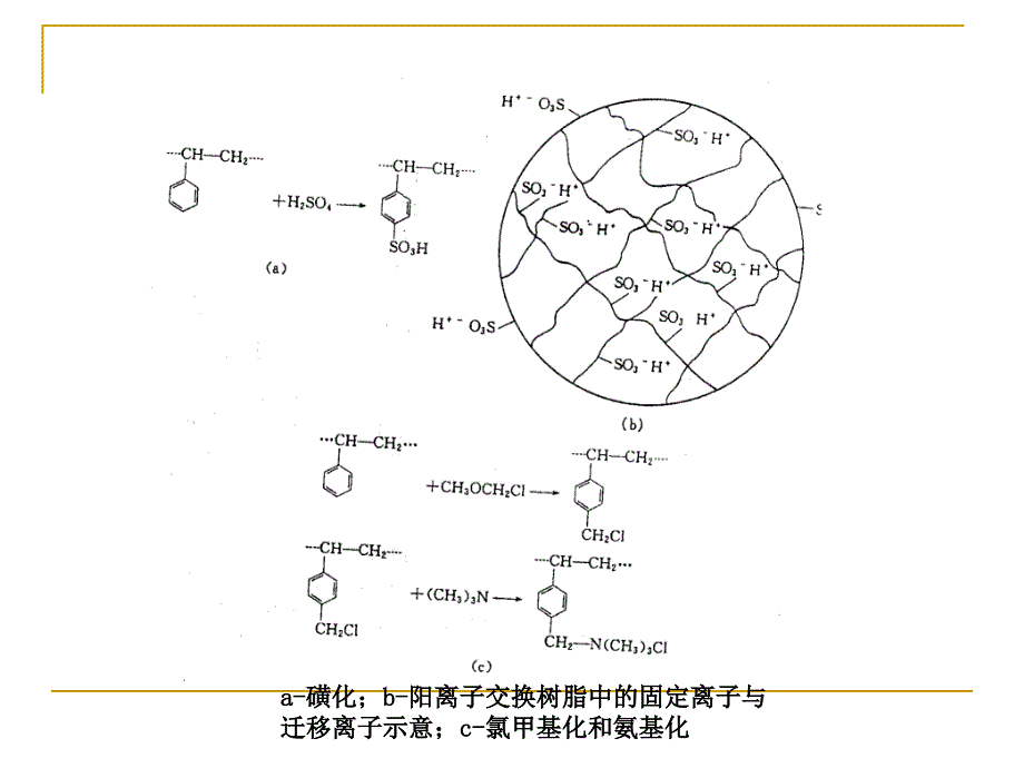 其他传质分离方法PPT课件_第4页