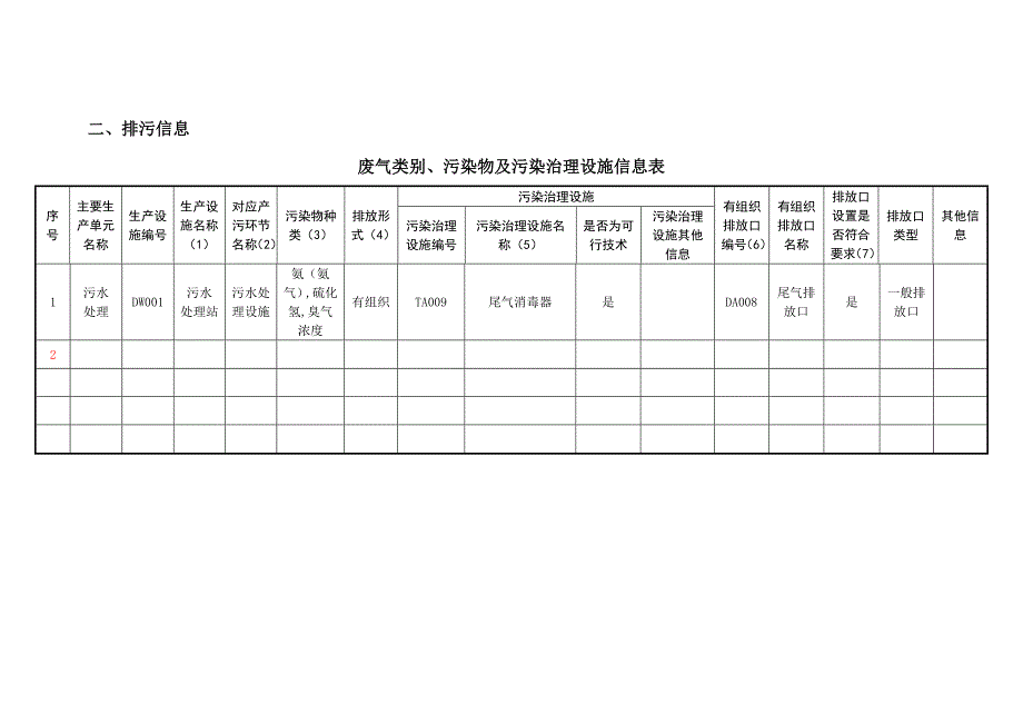 哈尔滨医科大学附属第二医院环境行为白皮书.docx_第2页