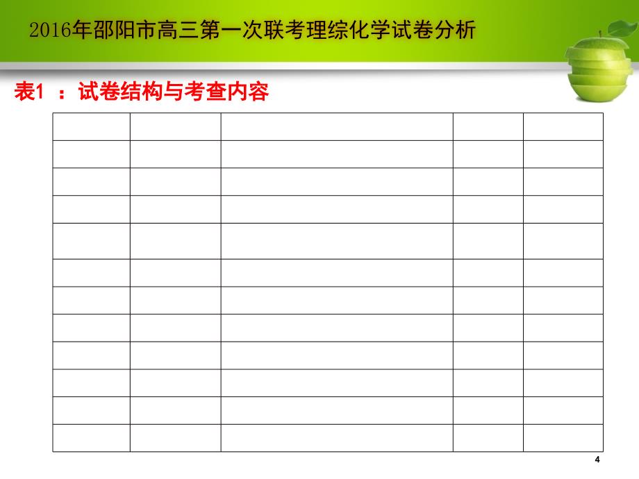 高三联考理综化学试卷分析_第4页