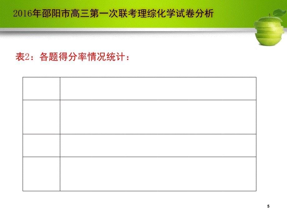 高三联考理综化学试卷分析_第5页