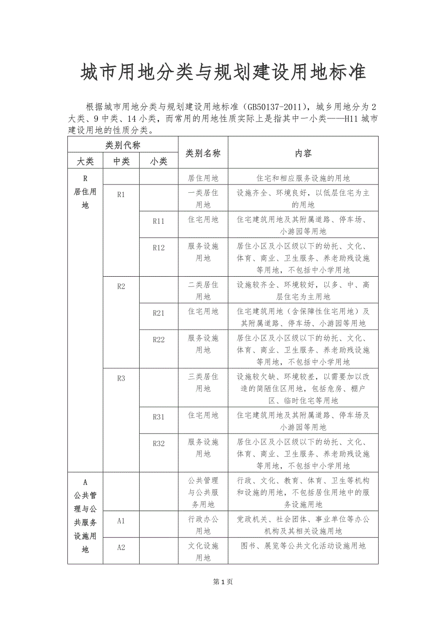 城市用地分类与规划建设用地标准_第1页