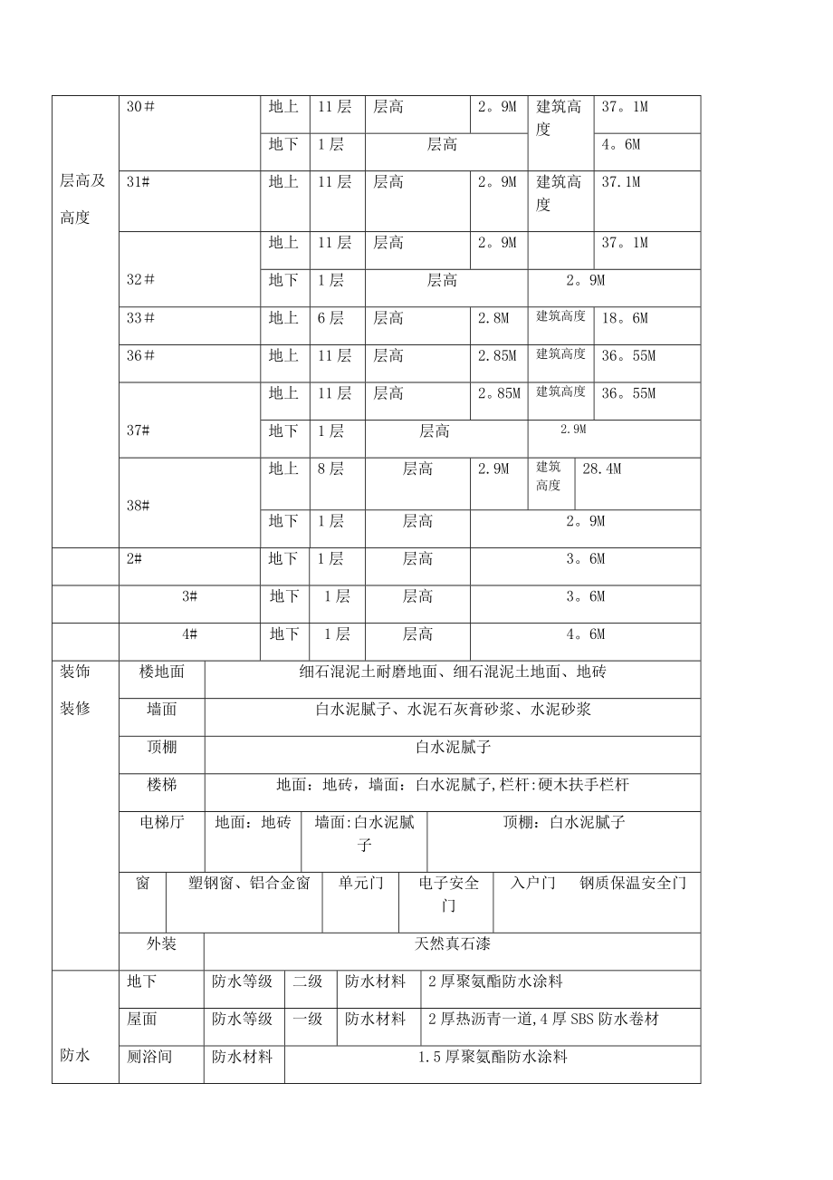 主体结构工程监理实施细则_第4页