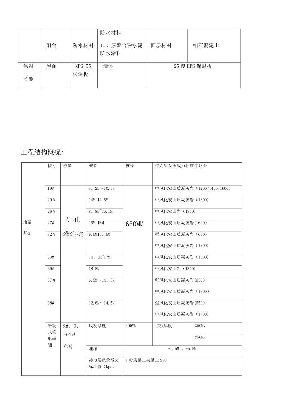 主体结构工程监理实施细则_第5页