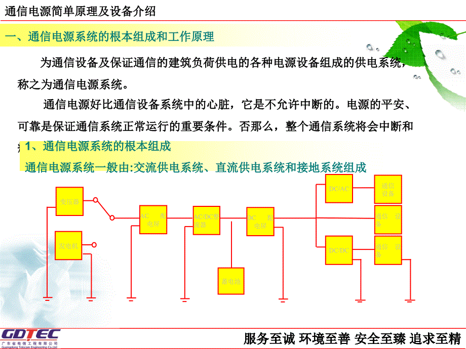 通信电源简单原理及设备介绍_第3页