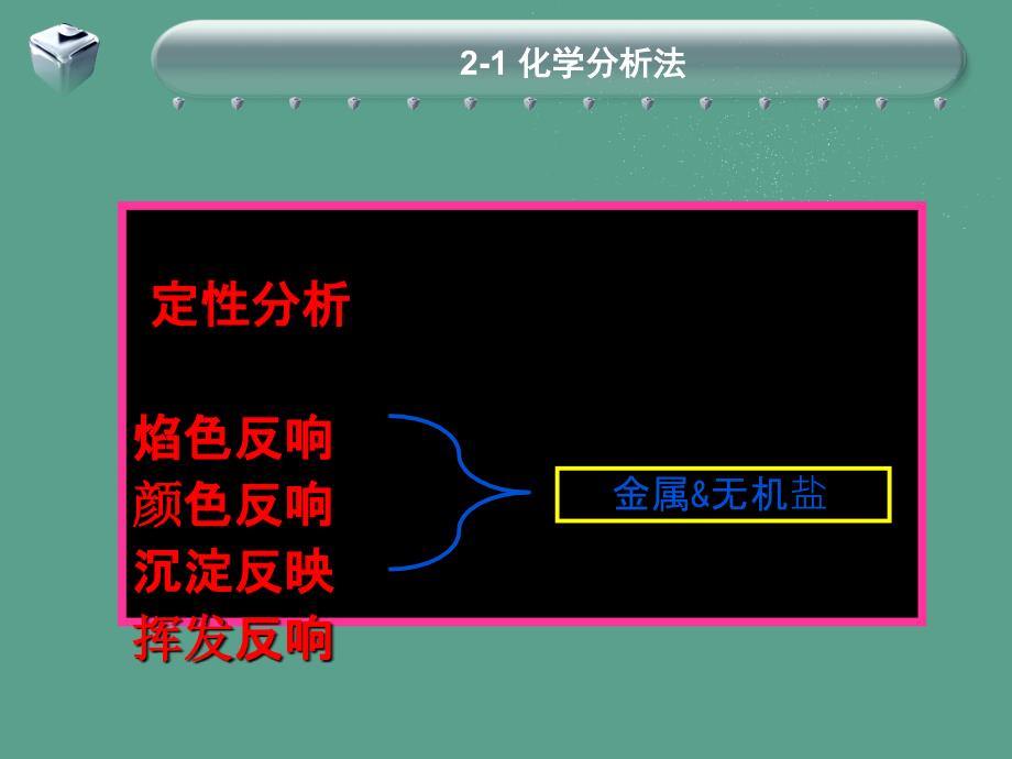 司法化学常用光谱ppt课件_第4页