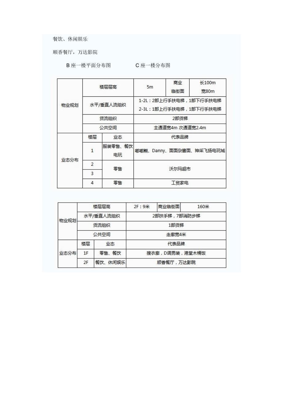 案例研究城市综合体一二三四代万达广场商业规划对比_第5页