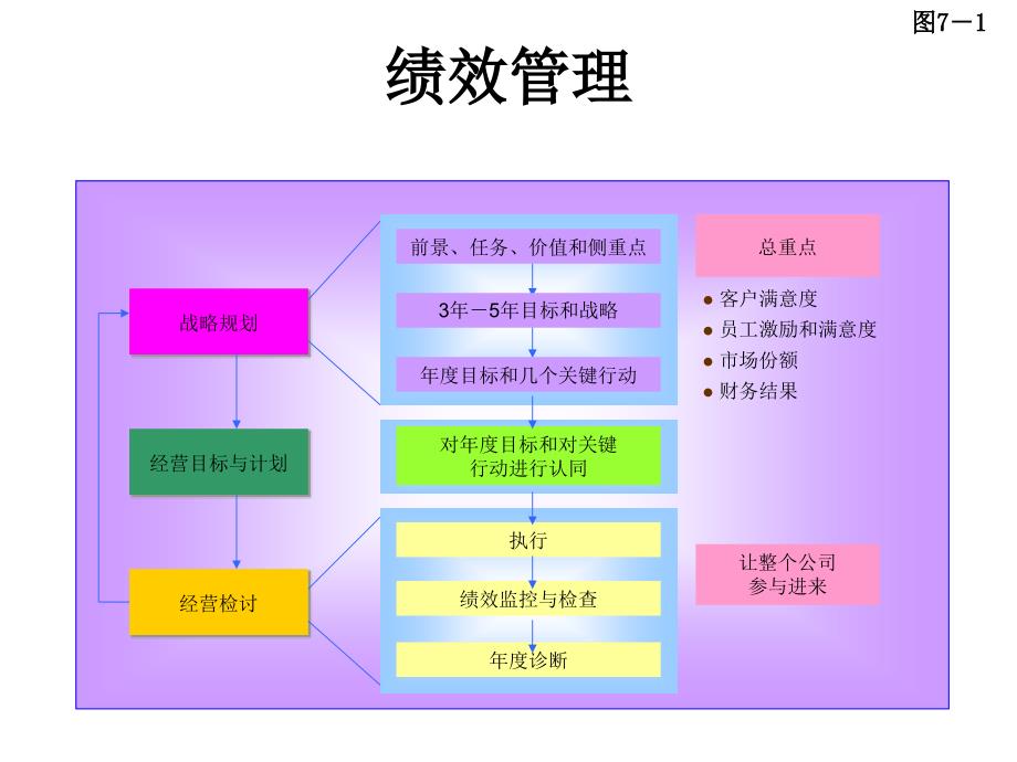 第六章、以KPI指标为导向的绩效改进系统_第2页