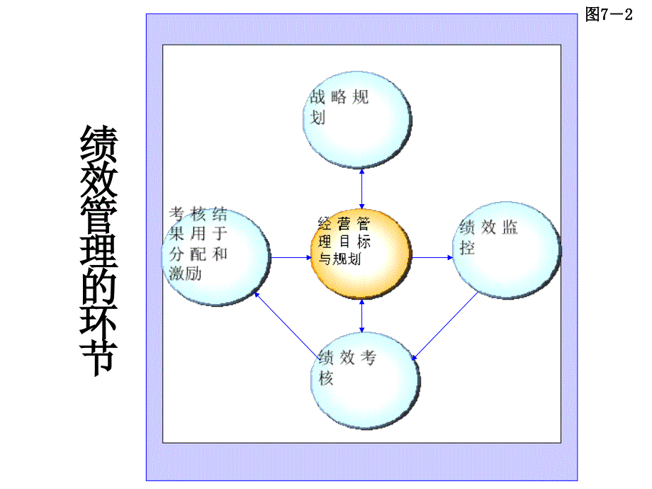 第六章、以KPI指标为导向的绩效改进系统_第3页