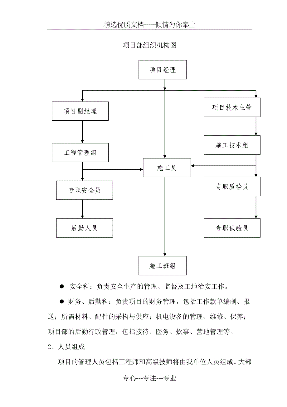 土地翻耕施工组织设计_第4页