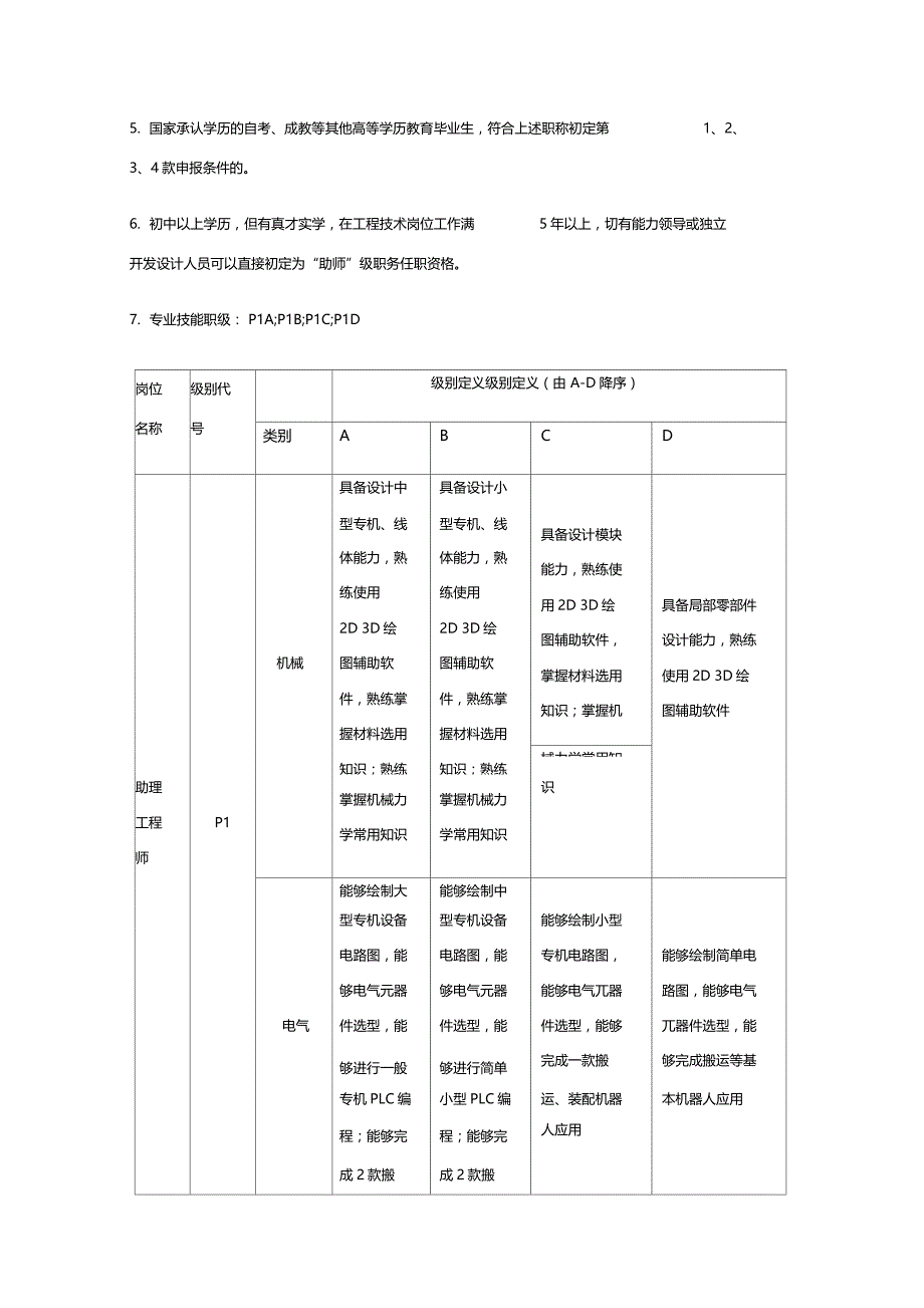 企业内部工程师评级标准_第3页