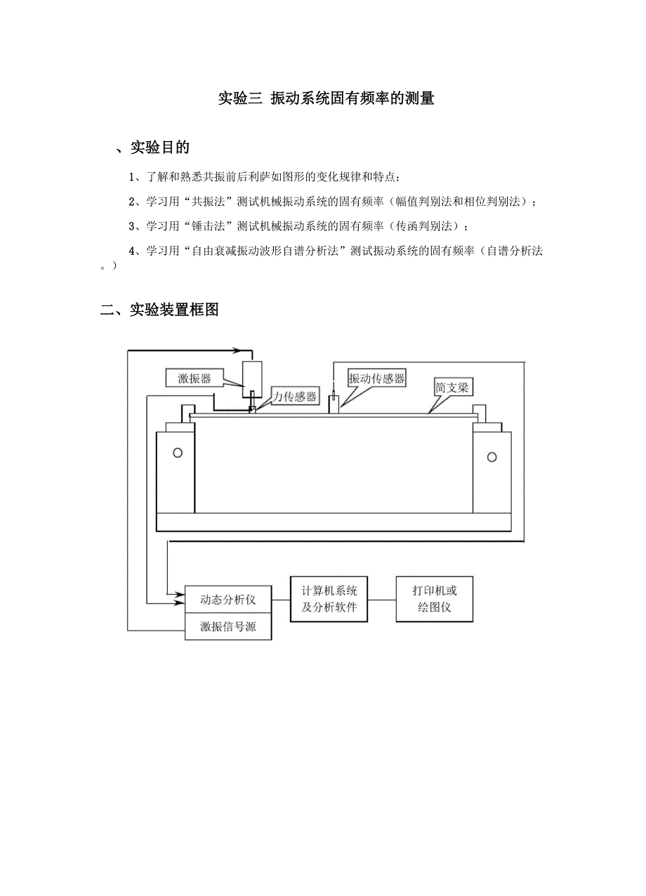 固有频率测定方式_第1页