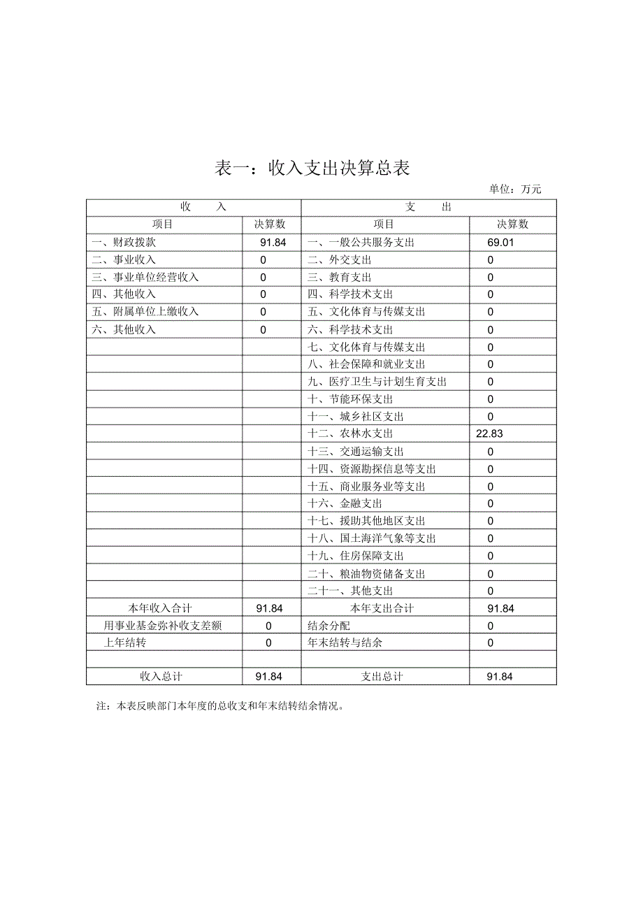 广西百色靖西市蔗糖生产办公室_第4页