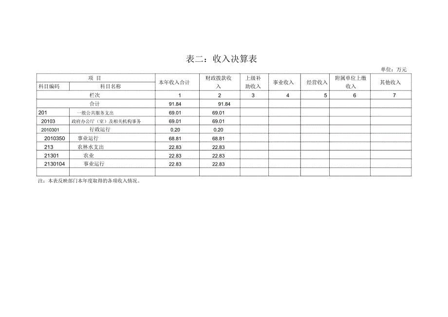 广西百色靖西市蔗糖生产办公室_第5页