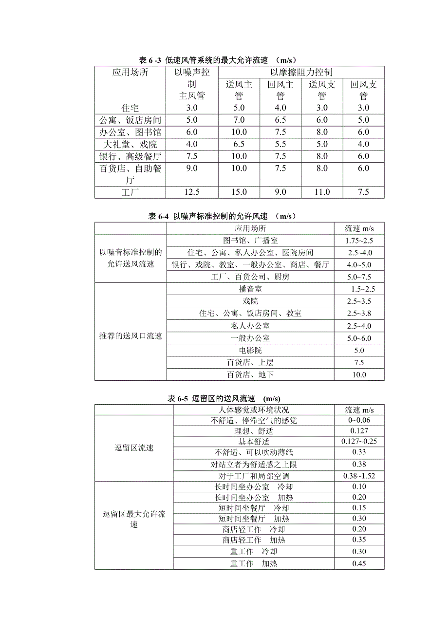 风速风道及风口风速表_第2页