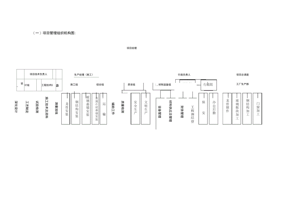 哈尔滨西站幕墙施工组织设计_第4页