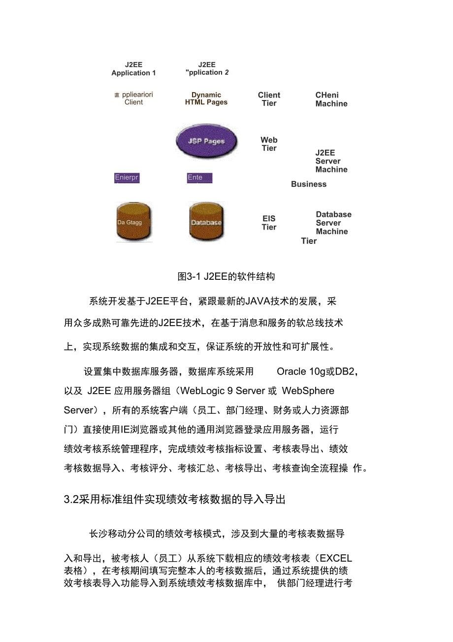 绩效管理系统设计方案_第5页