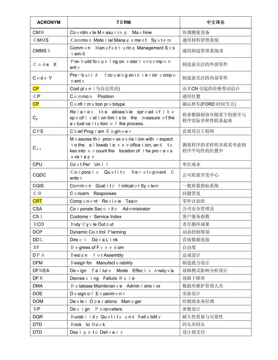 长安福特常用缩写词_第3页