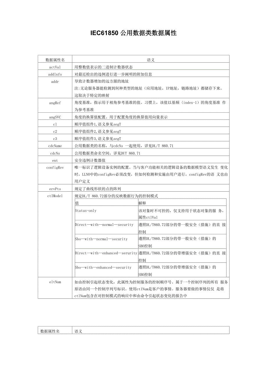IEC61850数据属性语义_第1页