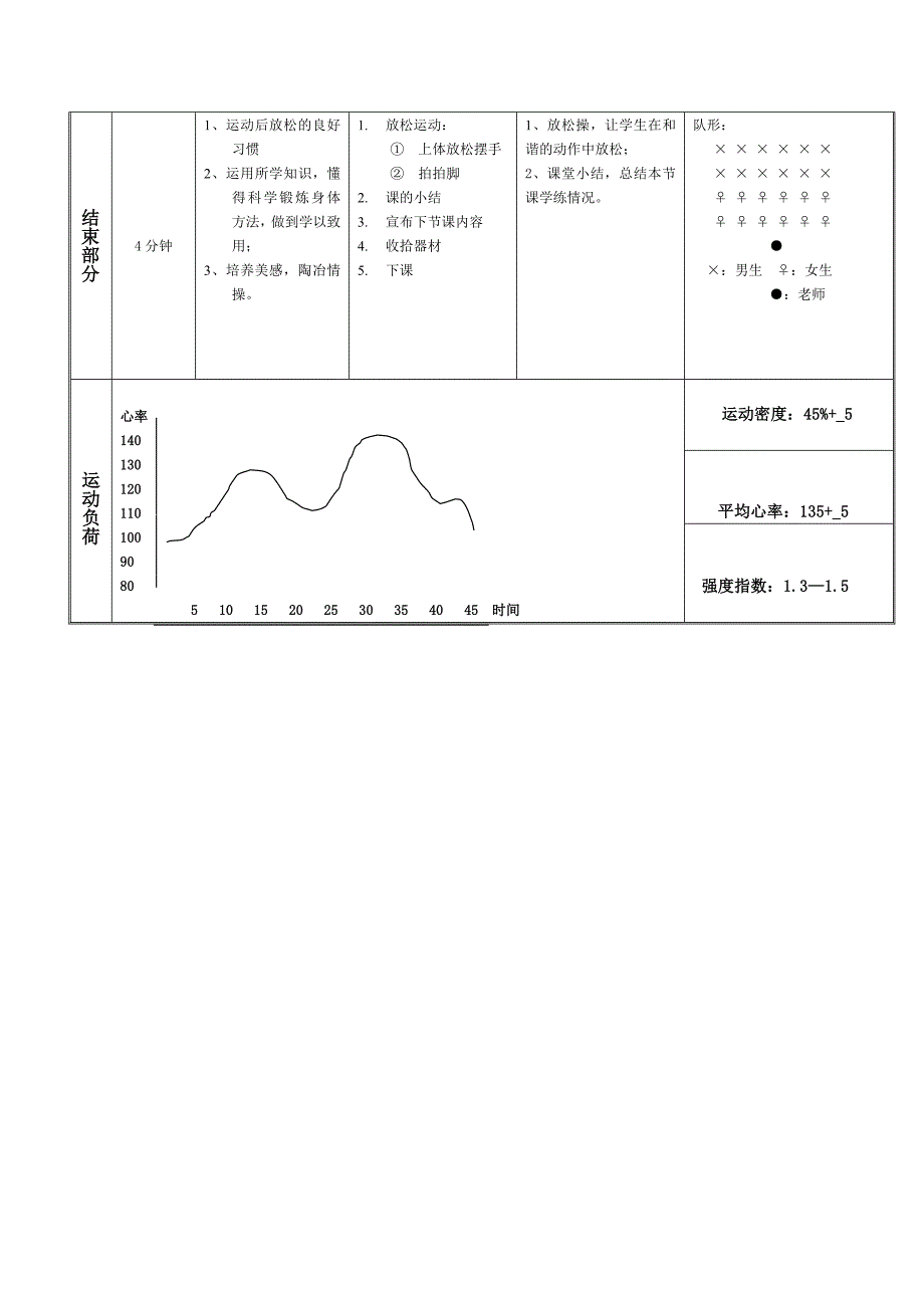 足球选修课教案（陈乾豫）.doc_第4页