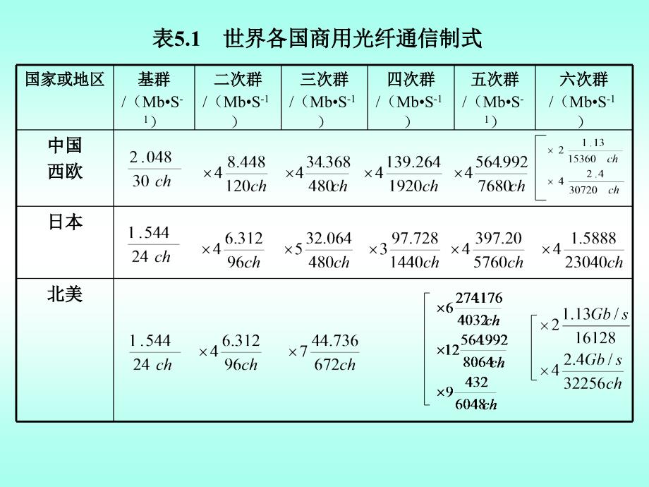 光通信技术第五章_第4页