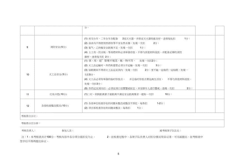 隧道施工安全质量考核办法_第5页