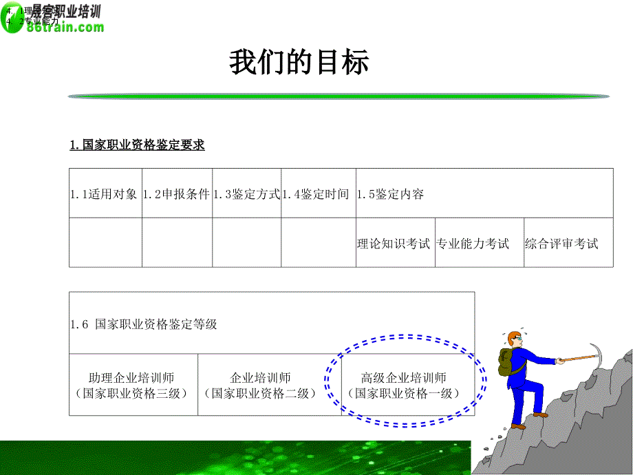 助理企业培训师三级培训项目开发_第2页