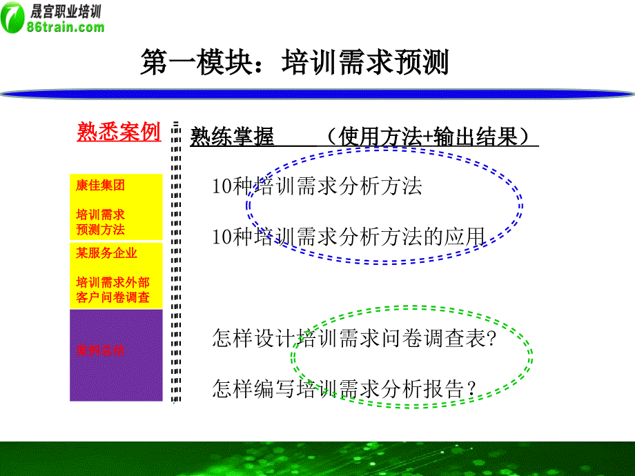 助理企业培训师三级培训项目开发_第4页