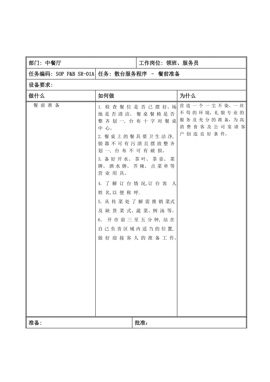 五星级酒店中餐厅操作标准手册_第1页