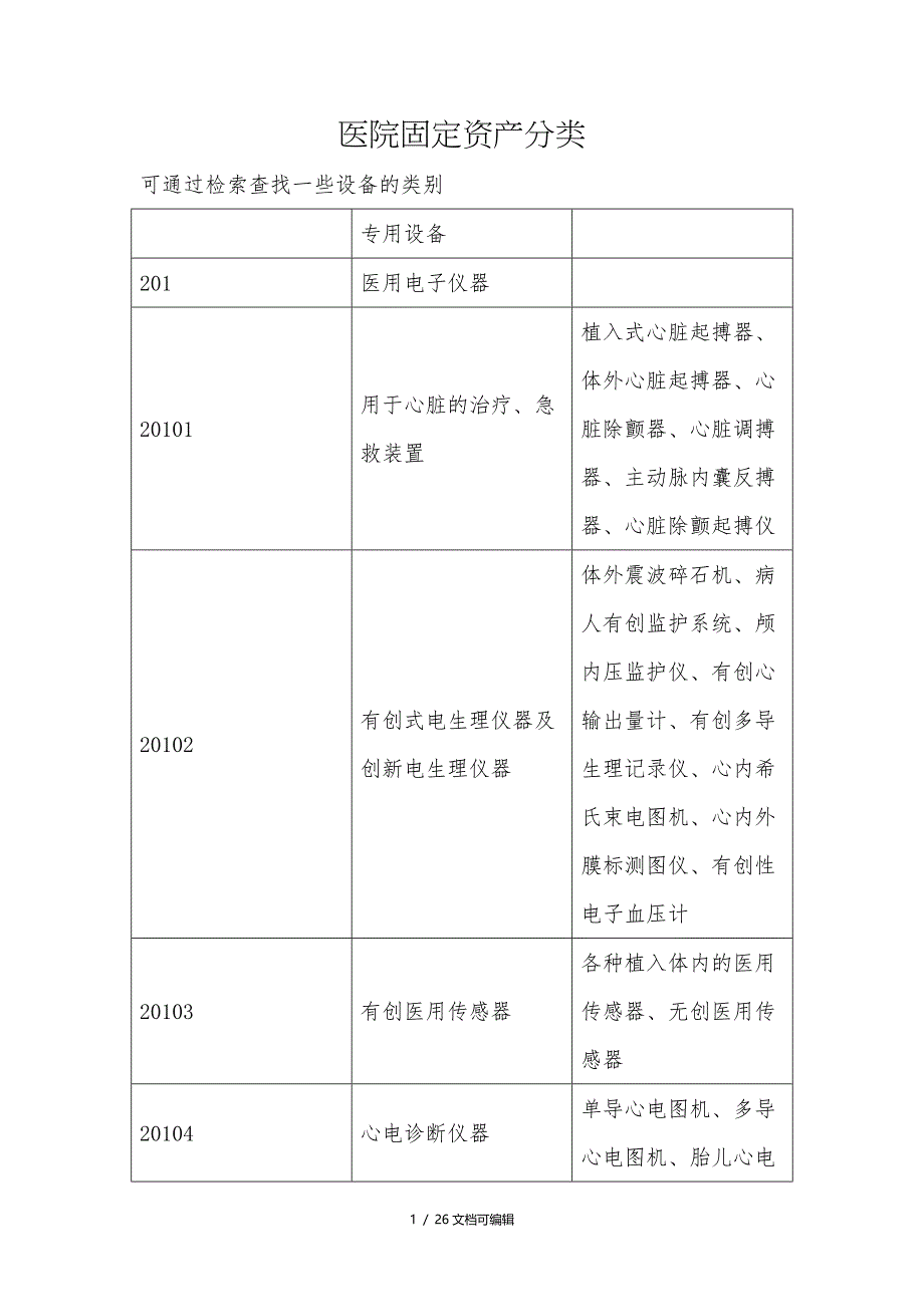 医院固定资产分类_第1页