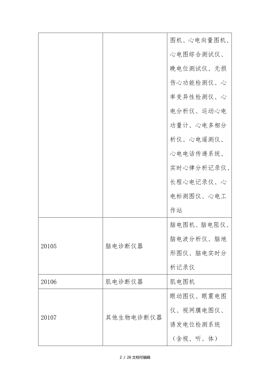 医院固定资产分类_第2页